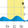 Tide chart for Crystal River, Florida on 2021/06/6