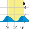Tide chart for Crystal River, Florida on 2021/09/9