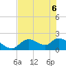 Tide chart for Crystal River, Florida on 2022/06/6
