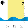 Tide chart for Crystal River, Florida on 2022/06/7