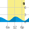 Tide chart for Crystal River, Florida on 2022/06/9