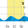 Tide chart for Crystal River, Florida on 2022/07/5