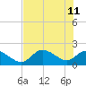 Tide chart for Crystal River, Florida on 2023/06/11
