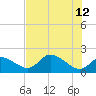 Tide chart for Crystal River, Florida on 2023/06/12