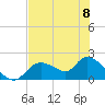 Tide chart for Crystal River, Florida on 2023/06/8