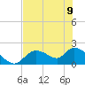 Tide chart for Crystal River, Florida on 2023/06/9
