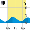 Tide chart for Crystal River, Florida on 2023/07/9