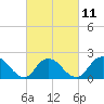 Tide chart for Cuba Island, Hempstead Bay, New York on 2023/03/11