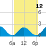 Tide chart for Cuba Island, Hempstead Bay, New York on 2023/03/12