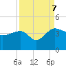Tide chart for Cuckolds Creek, Combahee River, South Carolina on 2023/09/7