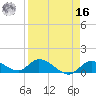 Tide chart for Cudjoe Key, Cudjoe Bay, florida on 2022/04/16
