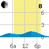 Tide chart for Cudjoe Key, Cudjoe Bay, florida on 2022/05/8
