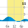 Tide chart for Cudjoe Key, Cudjoe Bay, Florida on 2022/07/11