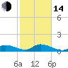 Tide chart for Cudjoe Key, Cudjoe Bay, Florida on 2023/01/14