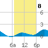 Tide chart for Cudjoe Key, Cudjoe Bay, Florida on 2023/01/8