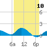 Tide chart for Cudjoe Key, Cudjoe Bay, Florida on 2024/04/10