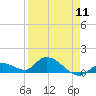 Tide chart for Cudjoe Key, Cudjoe Bay, Florida on 2024/04/11