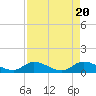 Tide chart for Cudjoe Key, Cudjoe Bay, Florida on 2024/04/20
