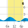 Tide chart for Cudjoe Key, Cudjoe Bay, Florida on 2024/05/6