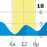 Tide chart for Cudjoe Key, north end, Kemp Channel, florida on 2021/11/18