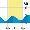 Tide chart for Cudjoe Key, north end, Kemp Channel, florida on 2021/11/30