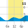 Tide chart for Cudjoe Key, north end, Kemp Channel, florida on 2022/04/11