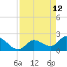 Tide chart for Cudjoe Key, north end, Kemp Channel, florida on 2022/04/12