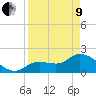 Tide chart for Cudjoe Key, north end, Kemp Channel, florida on 2022/04/9