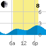 Tide chart for Cudjoe Key, north end, Kemp Channel, florida on 2022/05/8