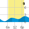 Tide chart for Cudjoe Key, north end, Kemp Channel, florida on 2022/05/9