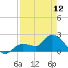 Tide chart for North Cudjoe Key, Kemp Channel, Florida on 2023/04/12