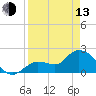 Tide chart for North Cudjoe Key, Kemp Channel, Florida on 2023/04/13