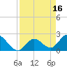 Tide chart for North Cudjoe Key, Kemp Channel, Florida on 2023/04/16