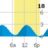 Tide chart for North Cudjoe Key, Kemp Channel, Florida on 2023/04/18