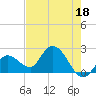 Tide chart for North Cudjoe Key, Kemp Channel, Florida on 2023/05/18
