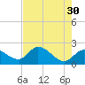 Tide chart for North Cudjoe Key, Kemp Channel, Florida on 2023/05/30