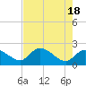 Tide chart for North Cudjoe Key, Kemp Channel, Florida on 2024/05/18