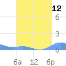 Tide chart for Culebra, Puerto Rico on 2021/05/12