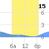 Tide chart for Culebra, Puerto Rico on 2021/05/15