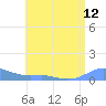 Tide chart for Culebra, Puerto Rico on 2021/07/12