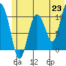 Tide chart for Culross Bay, Wells Passage, Alaska on 2021/06/23