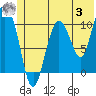 Tide chart for Culross Bay, Wells Passage, Alaska on 2023/07/3