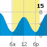 Tide chart for Cumberland Wharf, Cumberland River, Georgia on 2021/05/15