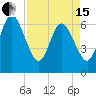 Tide chart for Cumberland Wharf, Cumberland River, Georgia on 2024/04/15