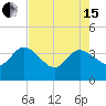 Tide chart for Cuno, Lofton Creek, Nassau River, Florida on 2024/05/15