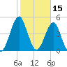 Tide chart for Cut 1N front range, florida on 2022/01/15
