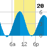 Tide chart for Cut 1N front range, florida on 2022/01/20