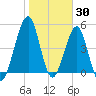 Tide chart for Cut 1N front range, florida on 2022/01/30