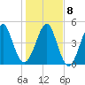 Tide chart for Cut 1N front range, florida on 2022/01/8