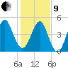 Tide chart for Cut 1N front range, florida on 2022/01/9